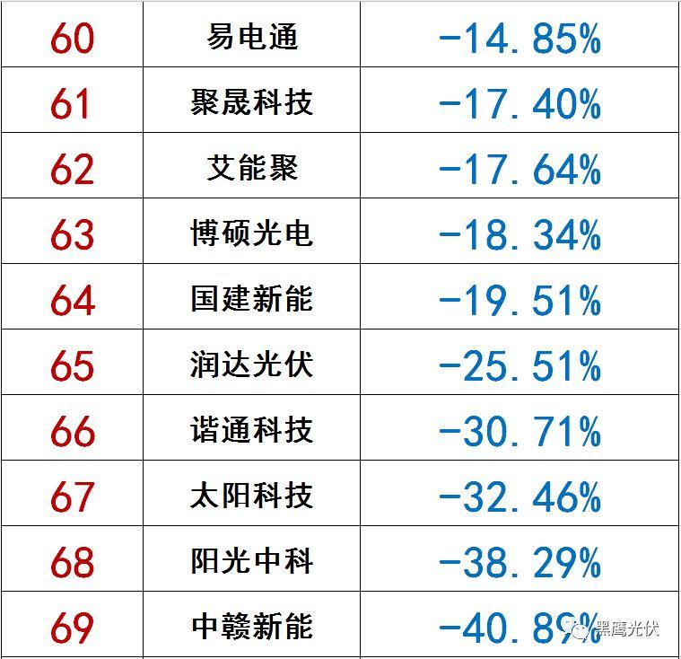 獨(dú)家|108家光伏企業(yè)搏擊新三板！