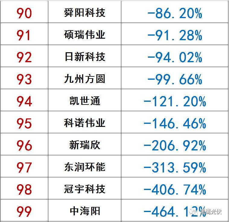 獨(dú)家|108家光伏企業(yè)搏擊新三板！