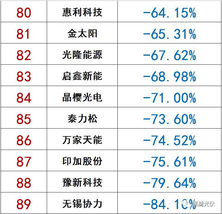 獨(dú)家|108家光伏企業(yè)搏擊新三板！