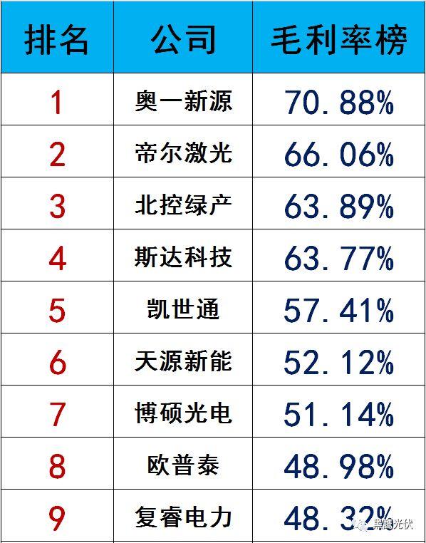 獨(dú)家|108家光伏企業(yè)搏擊新三板！