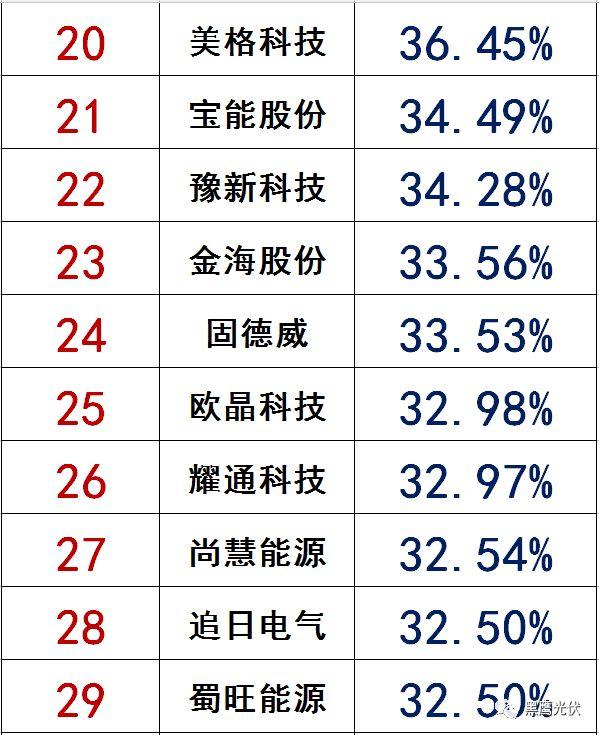 獨(dú)家|108家光伏企業(yè)搏擊新三板！