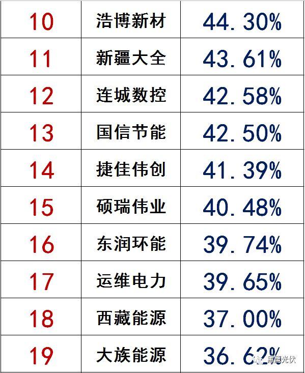 獨(dú)家|108家光伏企業(yè)搏擊新三板！