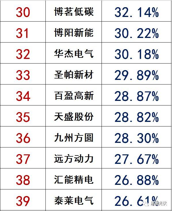 獨(dú)家|108家光伏企業(yè)搏擊新三板！
