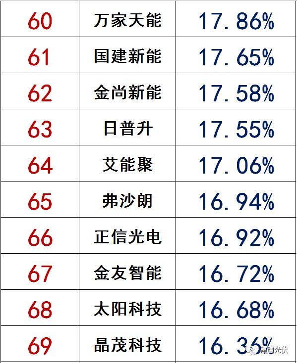 獨(dú)家|108家光伏企業(yè)搏擊新三板！
