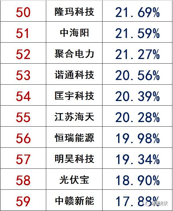 獨(dú)家|108家光伏企業(yè)搏擊新三板！