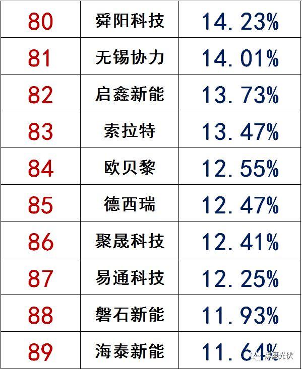 獨(dú)家|108家光伏企業(yè)搏擊新三板！