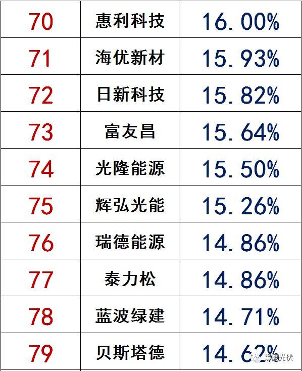 獨(dú)家|108家光伏企業(yè)搏擊新三板！