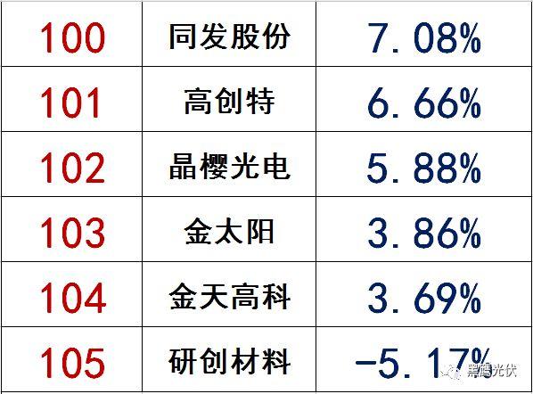 獨(dú)家|108家光伏企業(yè)搏擊新三板！
