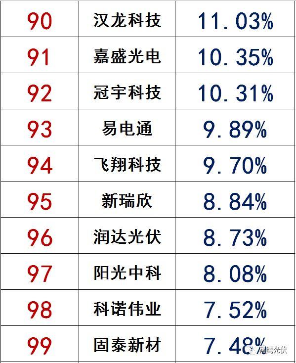 獨(dú)家|108家光伏企業(yè)搏擊新三板！