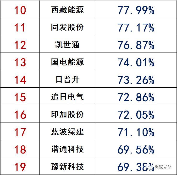 獨(dú)家|108家光伏企業(yè)搏擊新三板！