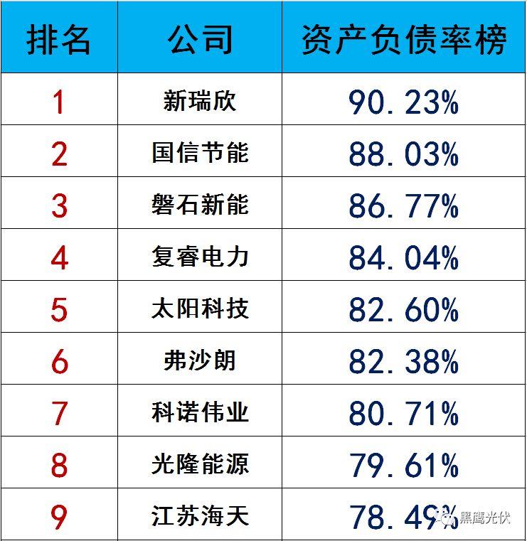 獨(dú)家|108家光伏企業(yè)搏擊新三板！