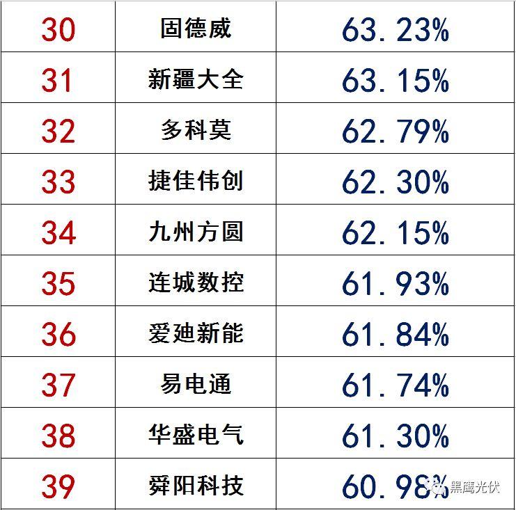 獨(dú)家|108家光伏企業(yè)搏擊新三板！