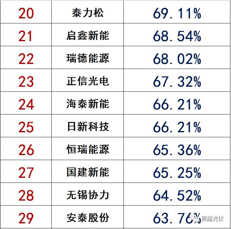獨(dú)家|108家光伏企業(yè)搏擊新三板！
