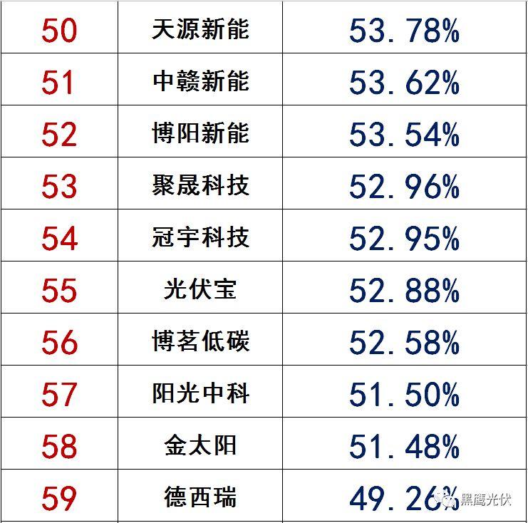 獨(dú)家|108家光伏企業(yè)搏擊新三板！