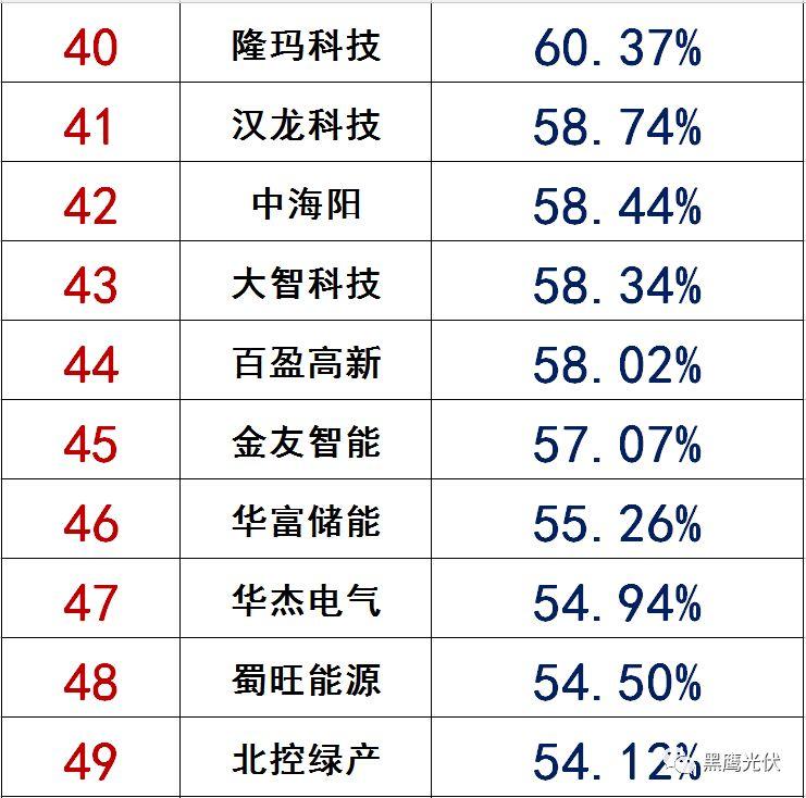 獨(dú)家|108家光伏企業(yè)搏擊新三板！