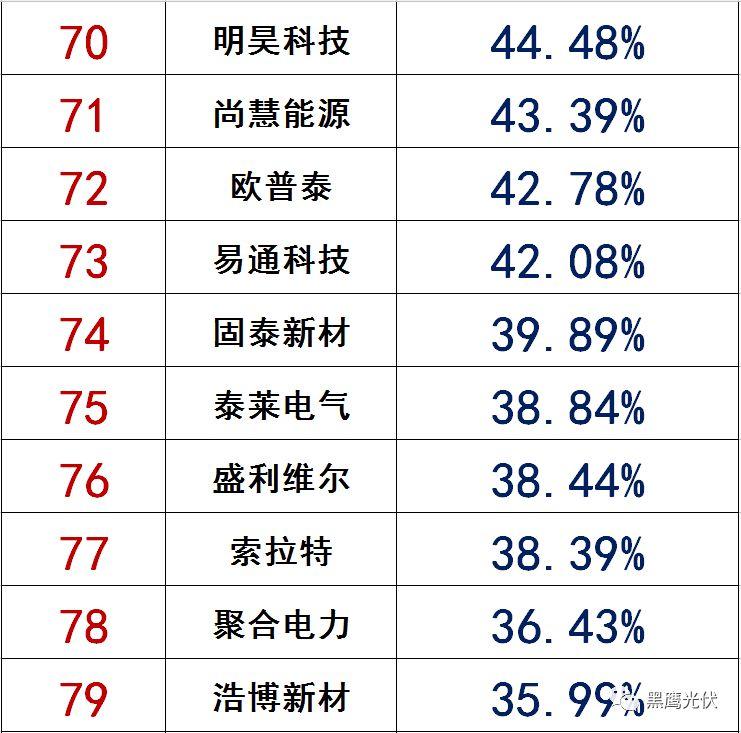 獨(dú)家|108家光伏企業(yè)搏擊新三板！