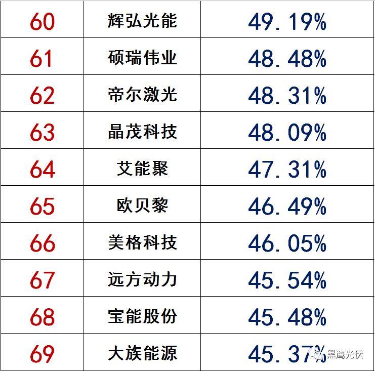 獨(dú)家|108家光伏企業(yè)搏擊新三板！
