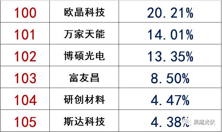獨(dú)家|108家光伏企業(yè)搏擊新三板！