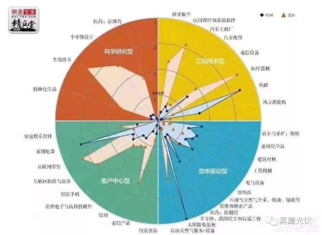 獨(dú)家|108家光伏企業(yè)搏擊新三板！