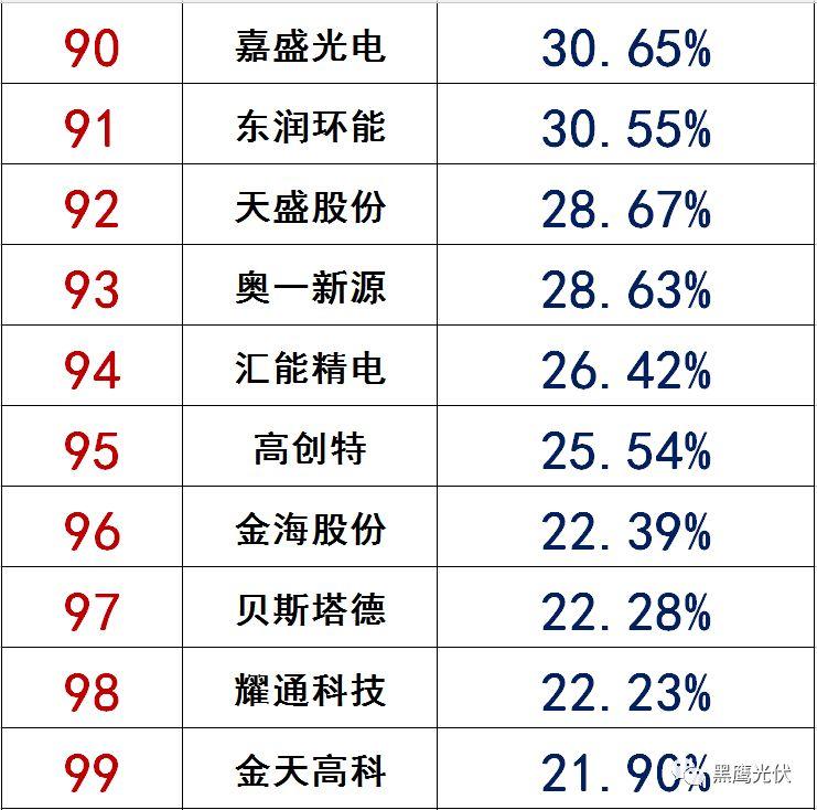 獨(dú)家|108家光伏企業(yè)搏擊新三板！