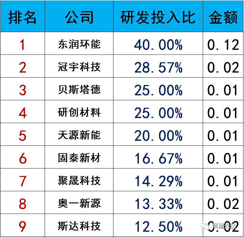 獨(dú)家|108家光伏企業(yè)搏擊新三板！