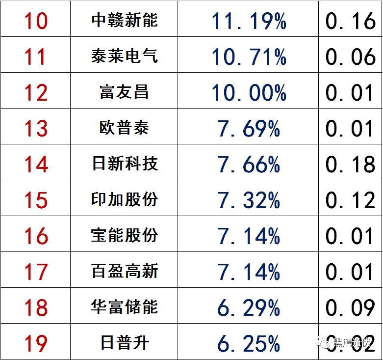 獨(dú)家|108家光伏企業(yè)搏擊新三板！