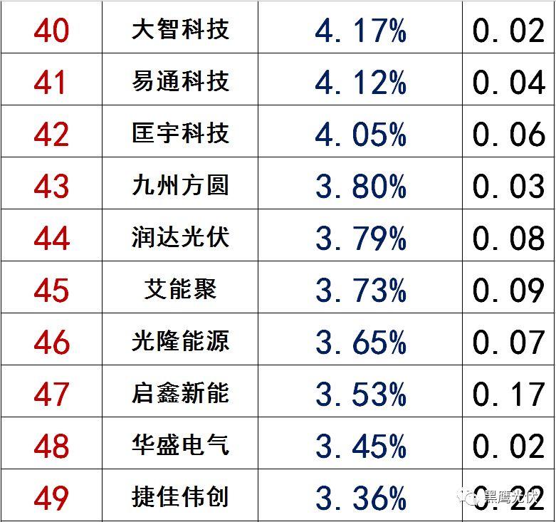獨(dú)家|108家光伏企業(yè)搏擊新三板！