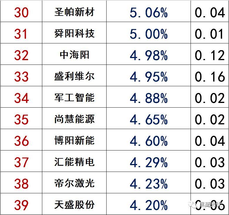 獨(dú)家|108家光伏企業(yè)搏擊新三板！