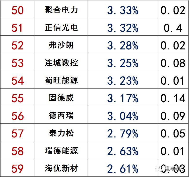 獨(dú)家|108家光伏企業(yè)搏擊新三板！