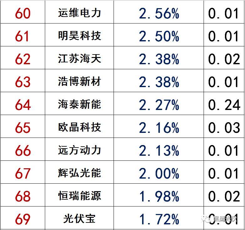 獨(dú)家|108家光伏企業(yè)搏擊新三板！