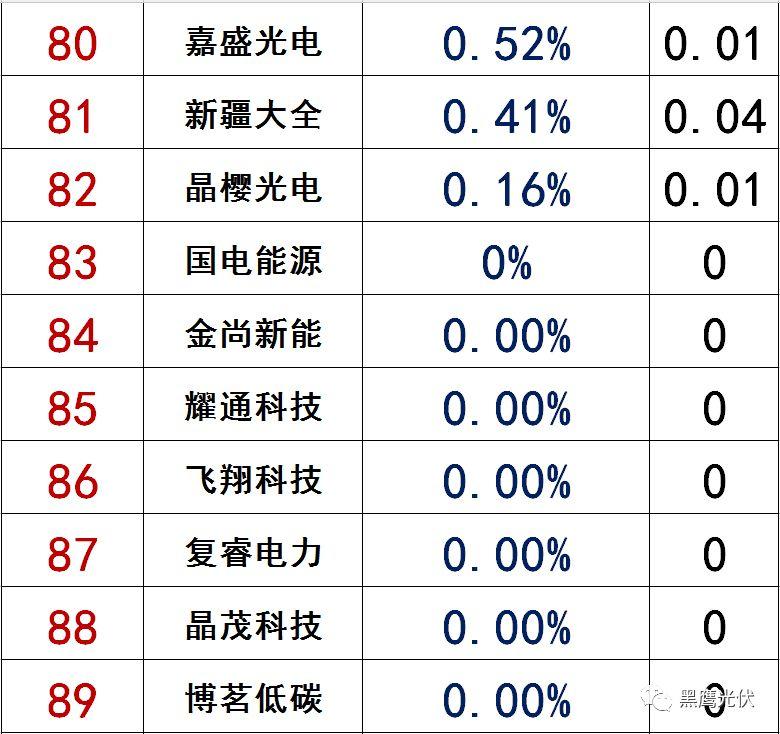 獨(dú)家|108家光伏企業(yè)搏擊新三板！