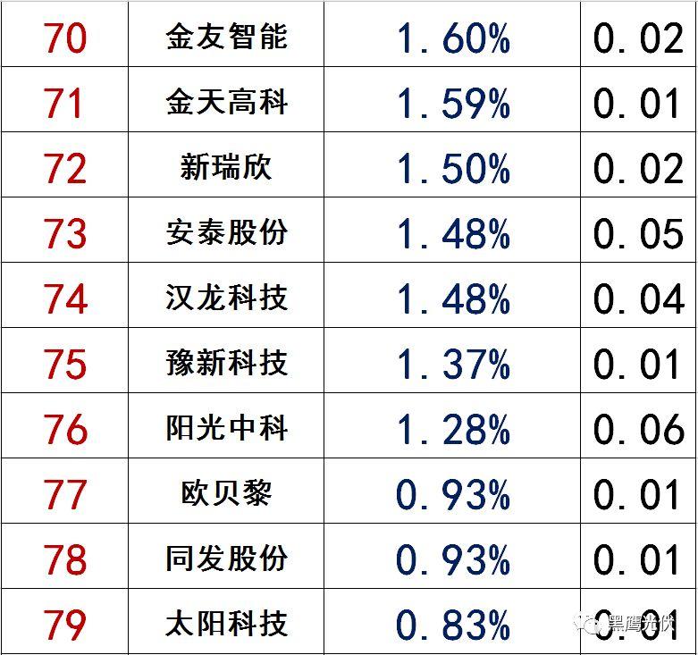 獨(dú)家|108家光伏企業(yè)搏擊新三板！
