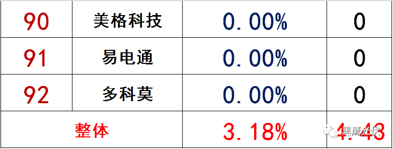 獨(dú)家|108家光伏企業(yè)搏擊新三板！