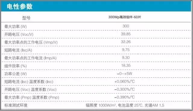 6kW戶用光伏系統(tǒng)典型設計全過程 6kW戶用光伏系統(tǒng)典型設計全過程