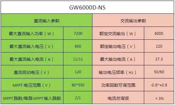6kW戶用光伏系統(tǒng)典型設計全過程 6kW戶用光伏系統(tǒng)典型設計全過程