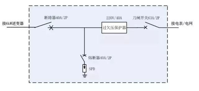 6kW戶用光伏系統(tǒng)典型設計全過程 6kW戶用光伏系統(tǒng)典型設計全過程