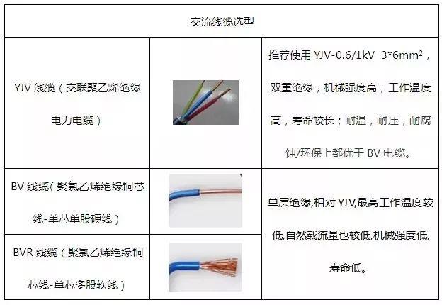 6kW戶用光伏系統(tǒng)典型設計全過程 6kW戶用光伏系統(tǒng)典型設計全過程