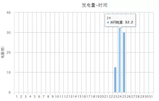 6kW戶用光伏系統(tǒng)典型設計全過程 6kW戶用光伏系統(tǒng)典型設計全過程