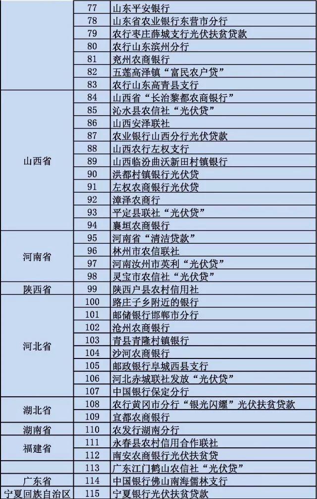 光伏貸款安裝電站引起糾紛頻見諸媒體端?光伏貸到底靠譜嗎? 光伏貸款安裝電站引起糾紛頻見諸媒體端?光伏貸到底靠譜嗎?