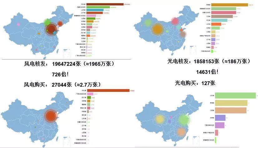 你家的光伏電站被拖欠補貼了嗎？