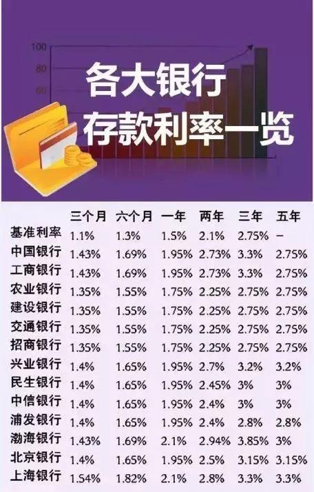 如果你有閑置存款可以考慮光伏